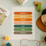 Izglītojošie plakāti bērniem